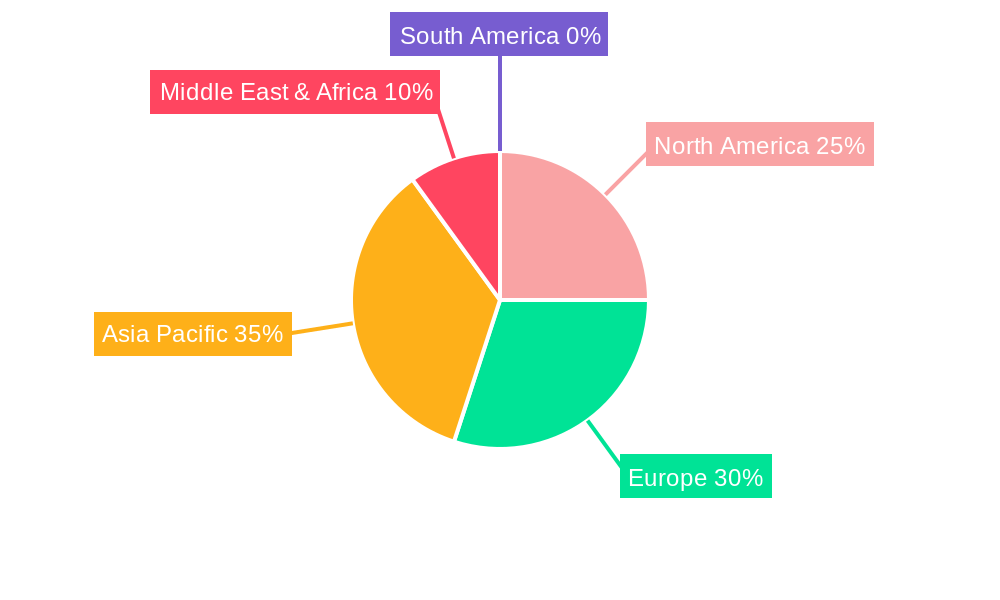 Middle-East and Africa Battery Cell Market Regional Share