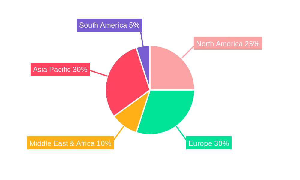 Middle-East and Africa Carbon Black Market Regional Share