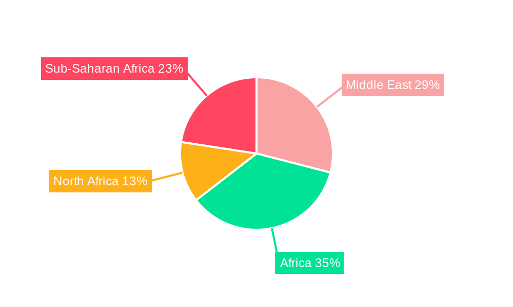 Middle-East and Africa Compound Chocolate Market Regional Share
