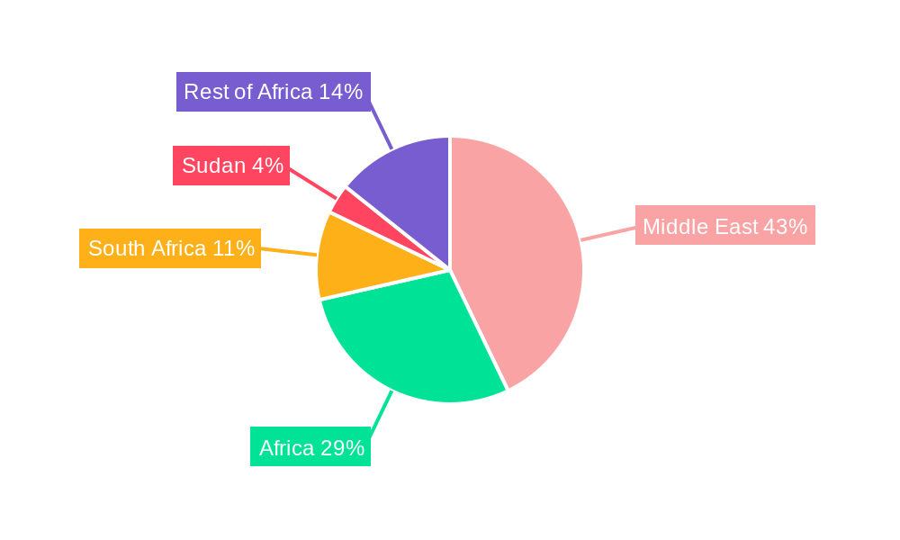 Middle-East and Africa Defense Aircraft Aviation Fuel Market Regional Share