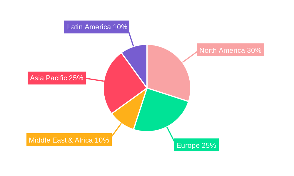 Middle-East and Africa Fluoroelastomers Market Regional Share