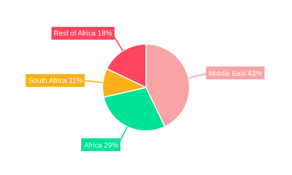 Middle-East and Africa LNG Bunkering Market Regional Share