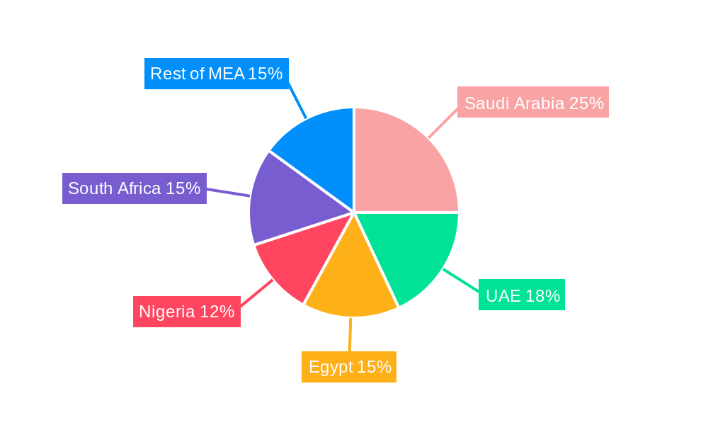 Middle East and Africa Laundry Appliances Market Regional Share