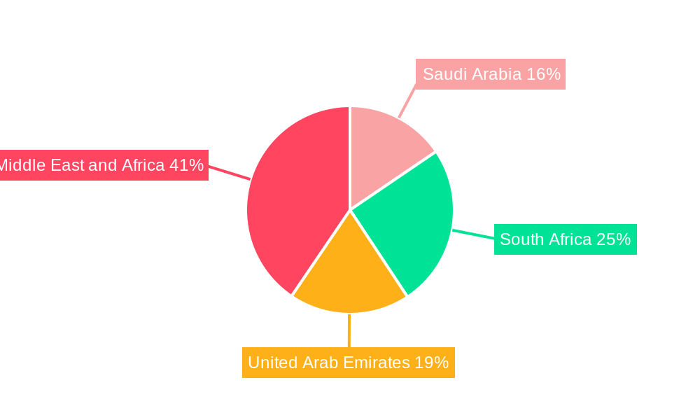 Middle East and Africa Lipids Market Regional Share
