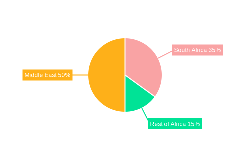 Middle-East and Africa Nuclear Power Plant Equipment Market Regional Share