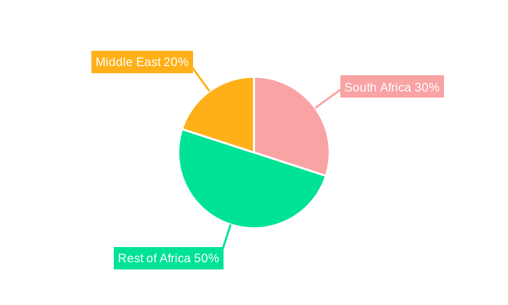 Middle East and Africa Nutricosmetics Industry Regional Share