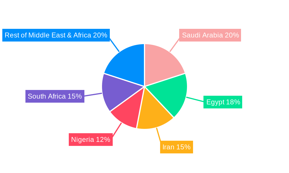 Middle East and Africa Plastic Closures Industry Regional Share