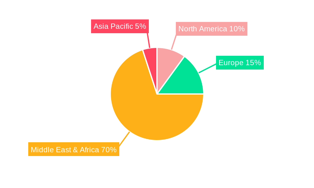 Middle-East and Africa Portable Generator Market Regional Share