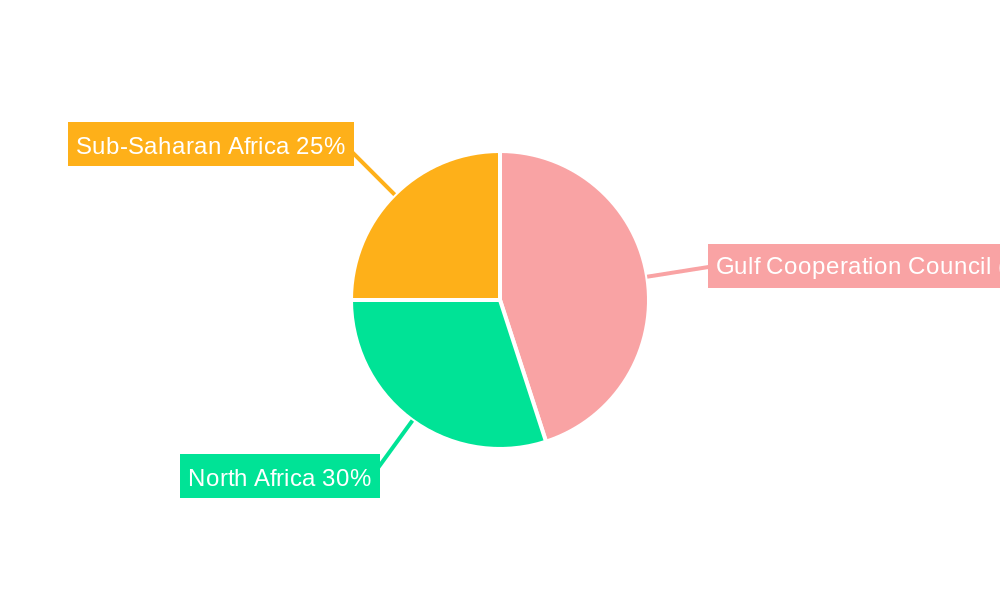 Middle East and Africa Private Equity Fund Industry Regional Share