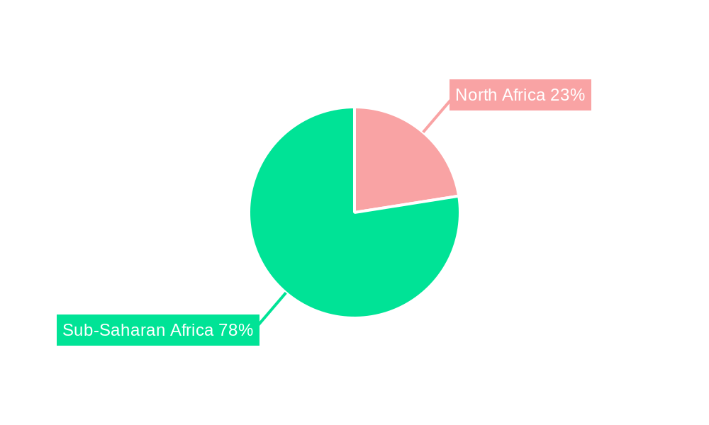 Middle East and Africa Repair and Rehabilitation Market Regional Share