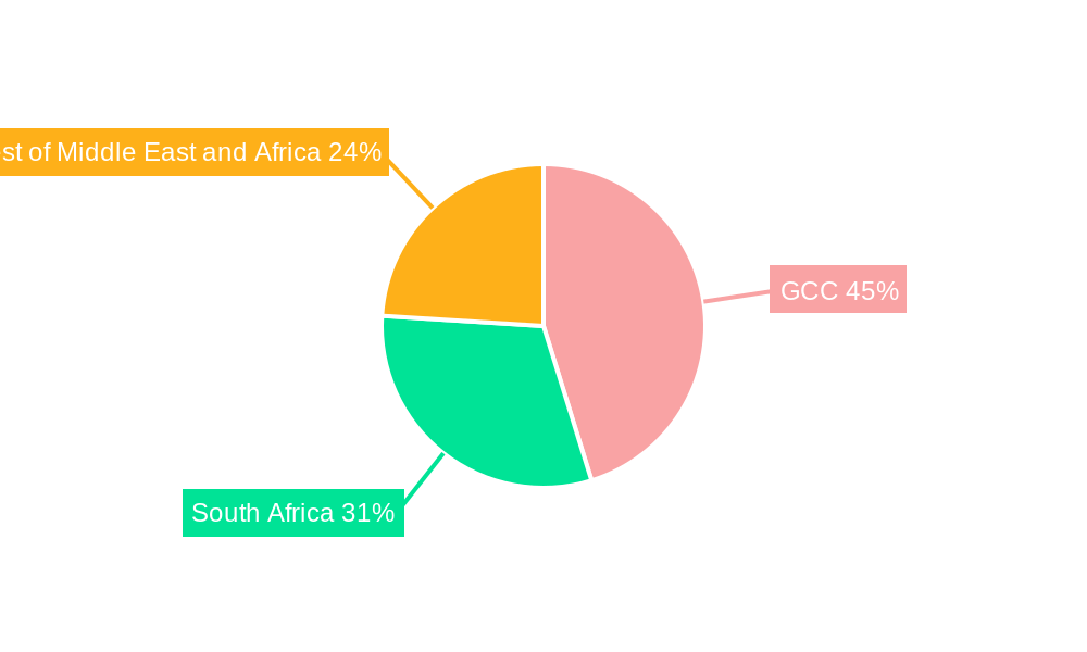 Middle East and Africa Respiratory Monitoring Market Regional Share