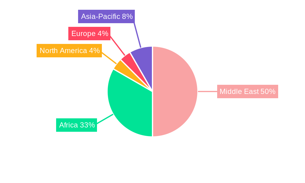 Middle-East and Africa Syngas Market Regional Share