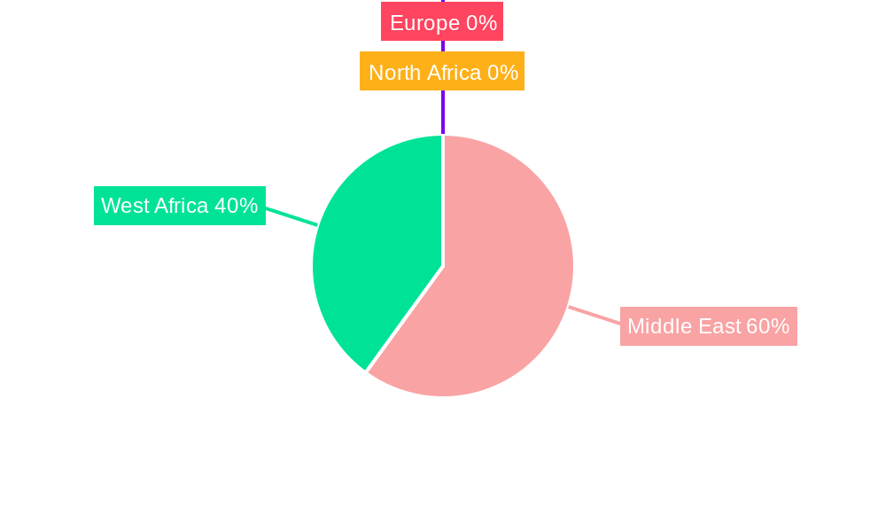 Middle East and West Africa Pharmaceutical Plastic Packaging Market Regional Share
