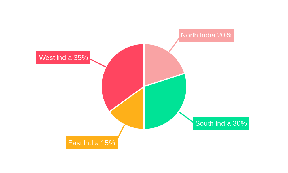 Midstream Oil and Gas Industry in India Regional Share