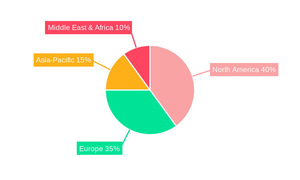Military Armored Vehicles and Counter-IED Vehicles Regional Share