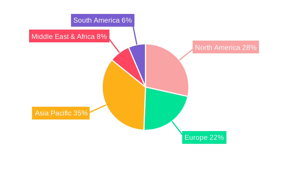 Military Electronic Components Regional Share