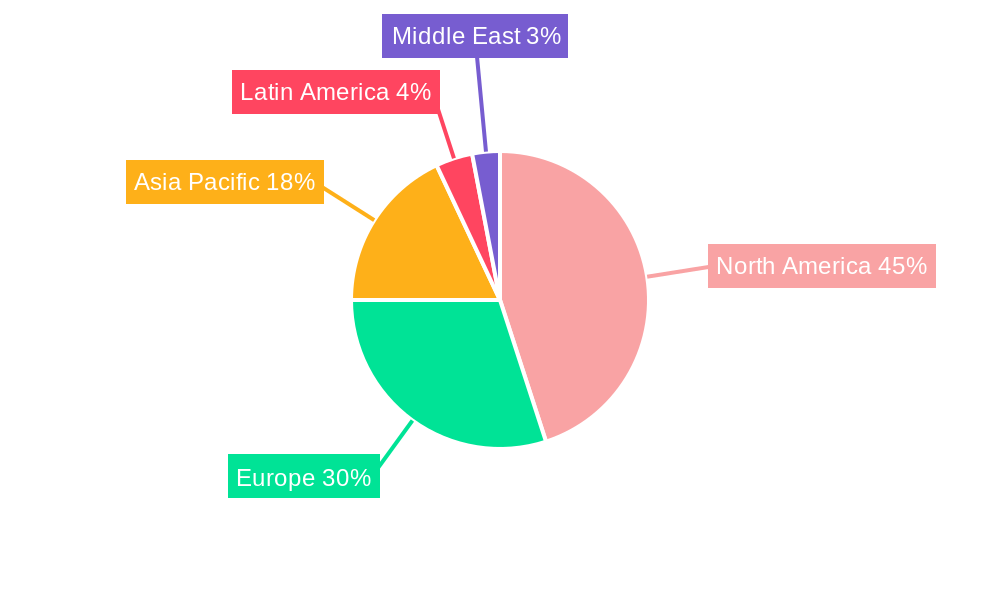 Military Simulation And Training Market Regional Share