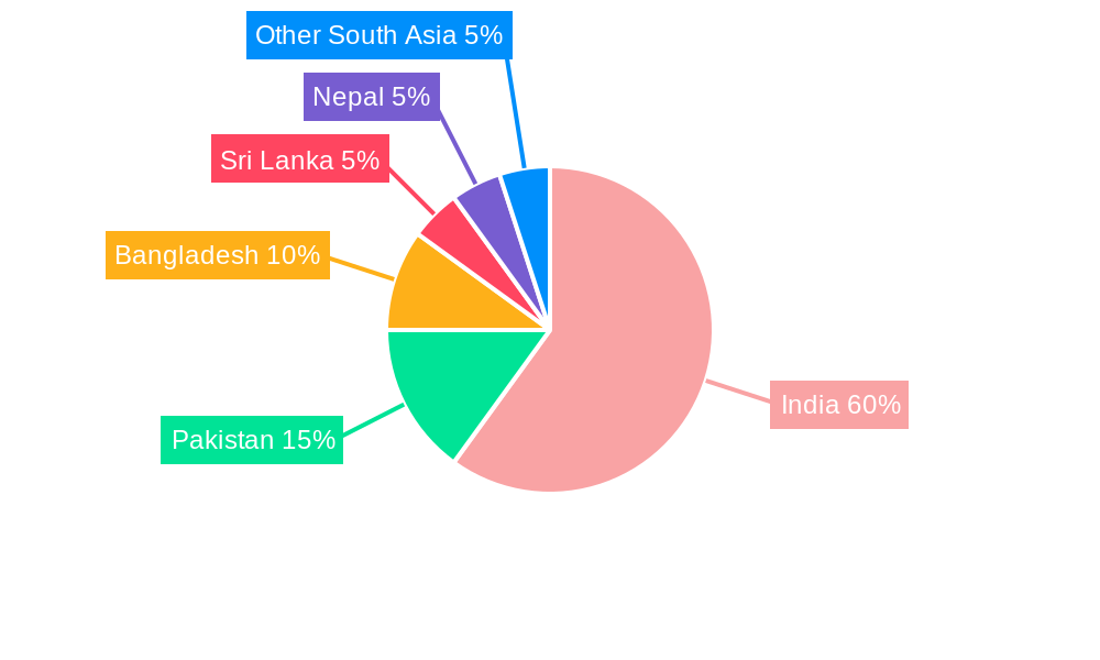 Mobile Gaming Market in South Asia Regional Share