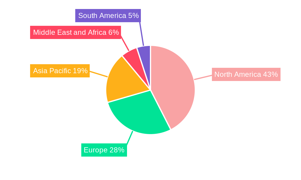 Monoclonal Antibodies Industry Regional Share