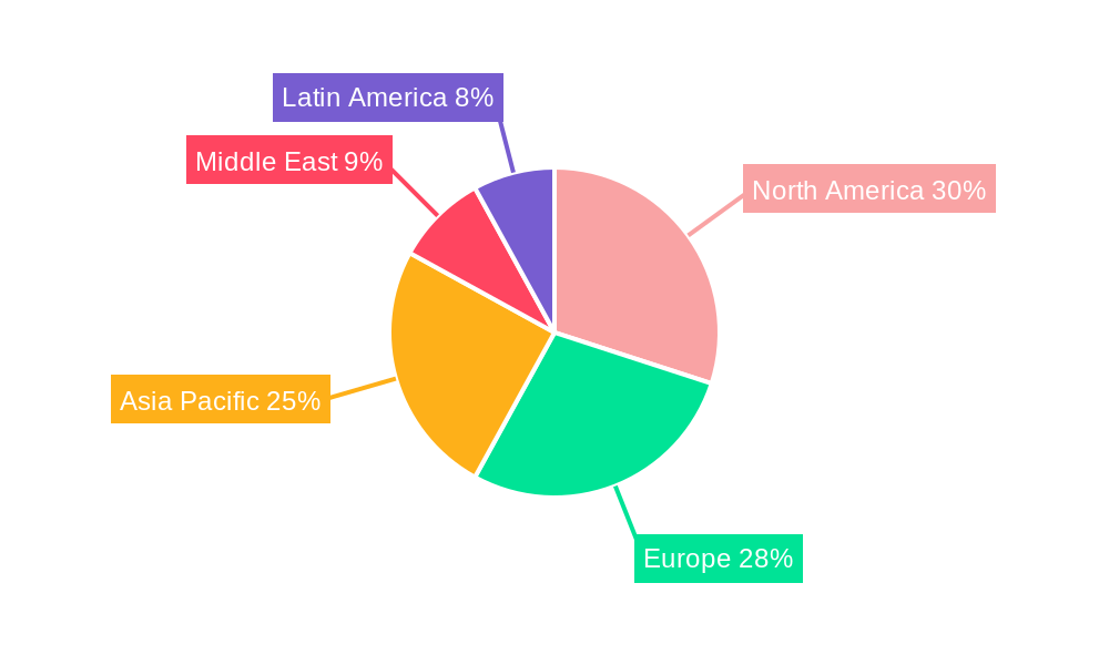 Motor Insurance Market Regional Share