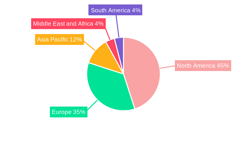 Multiple Sclerosis Drugs and Treatment Market Regional Share