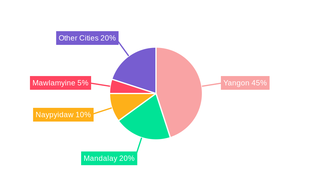 Myanmar Residential Real Estate Market Regional Share