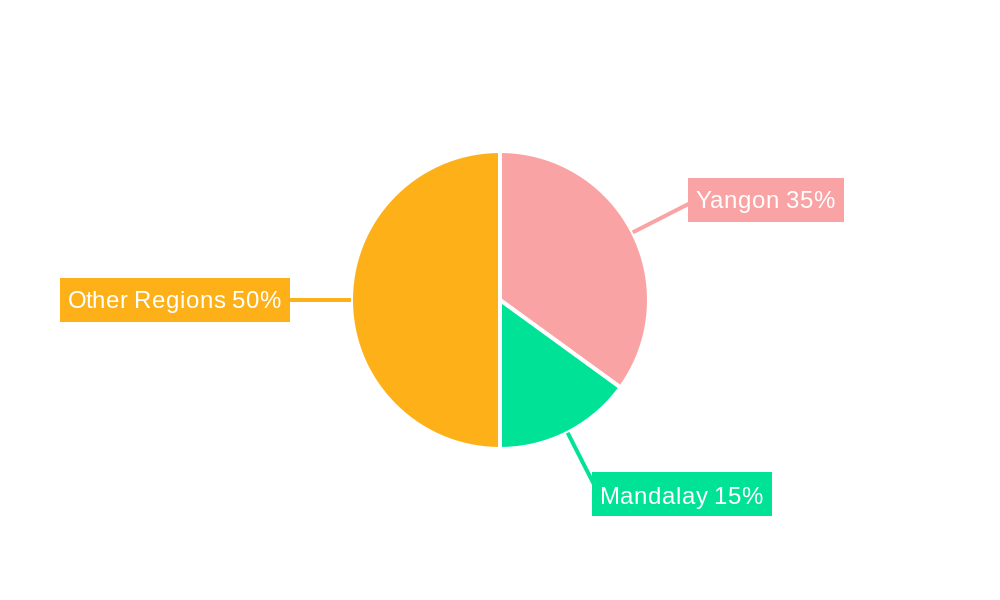 Myanmar Telecom Industry Regional Share