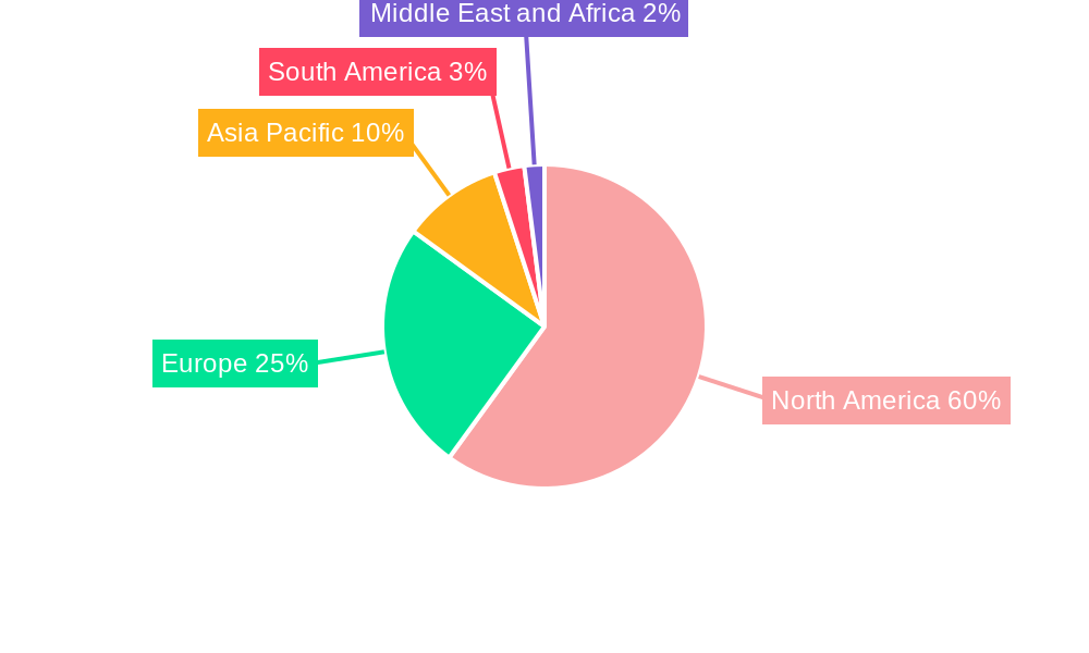 NA Bio stimulant Market Regional Share