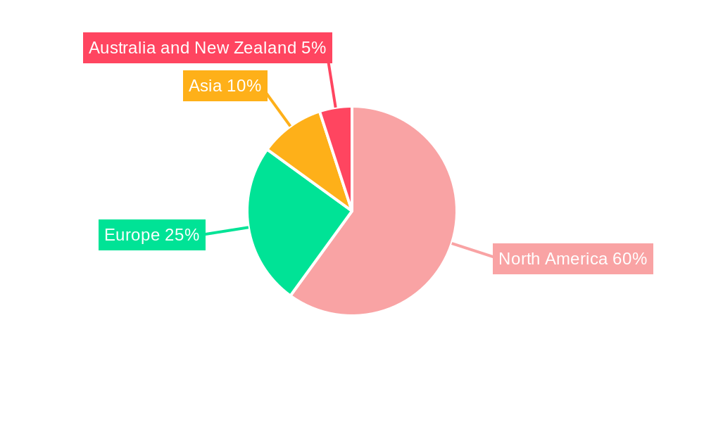 NA Machine Vision Systems Market Regional Share