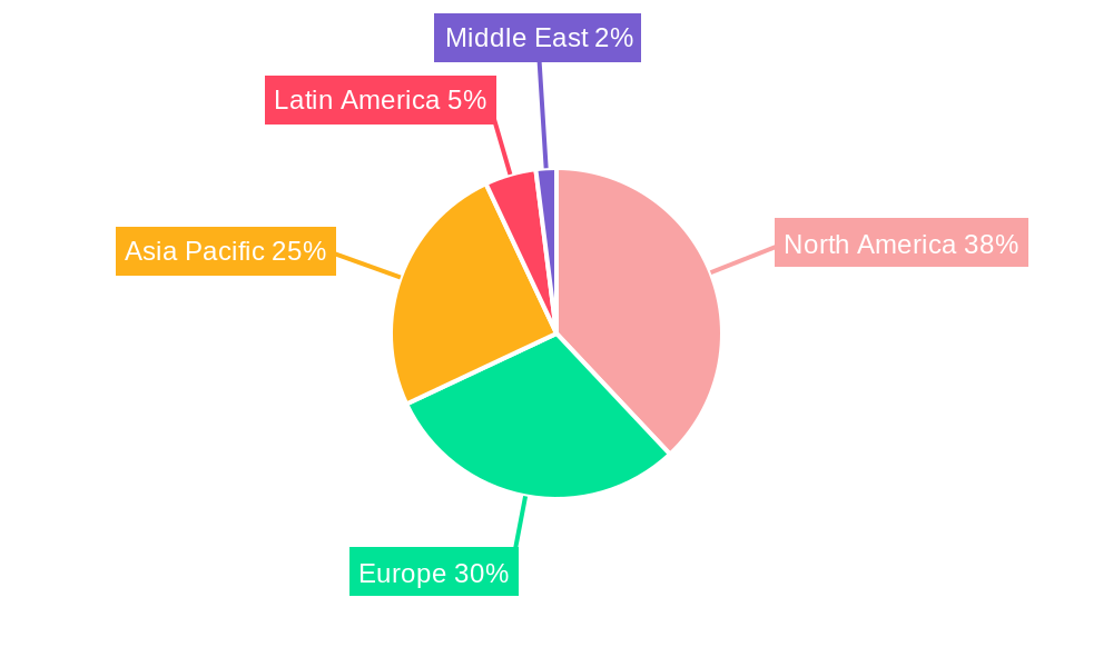 NA Pressure Sensors Market Regional Share