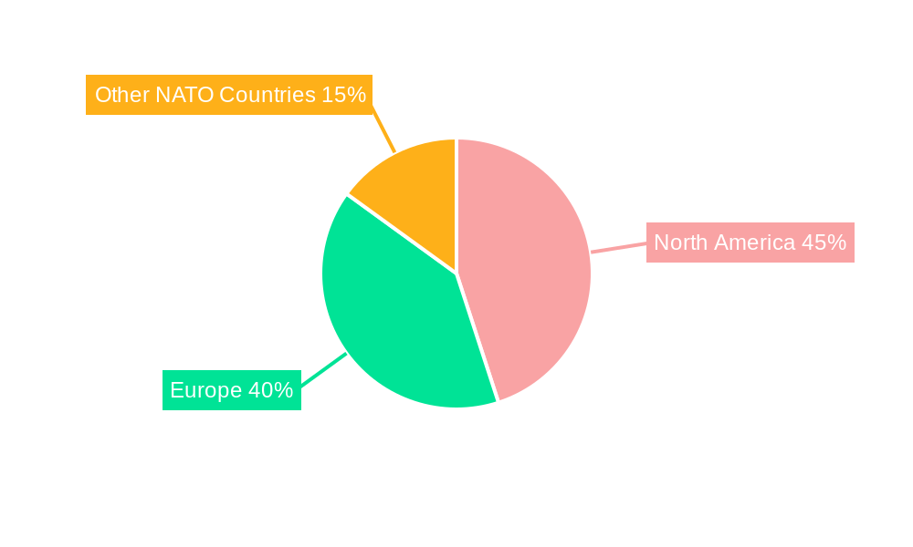 NATO C4ISR Market Regional Share