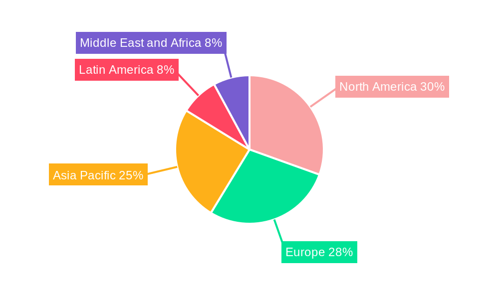 NDT Industry Regional Share