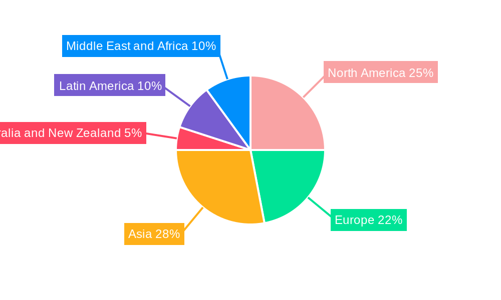 NFC Chips Market Regional Share