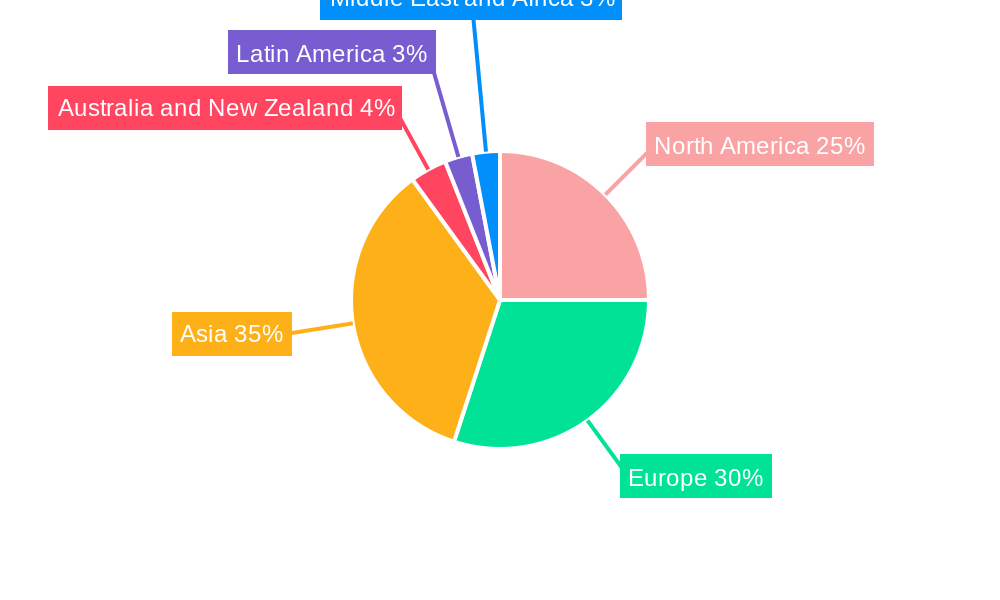 Narrowband IoT Industry Regional Share