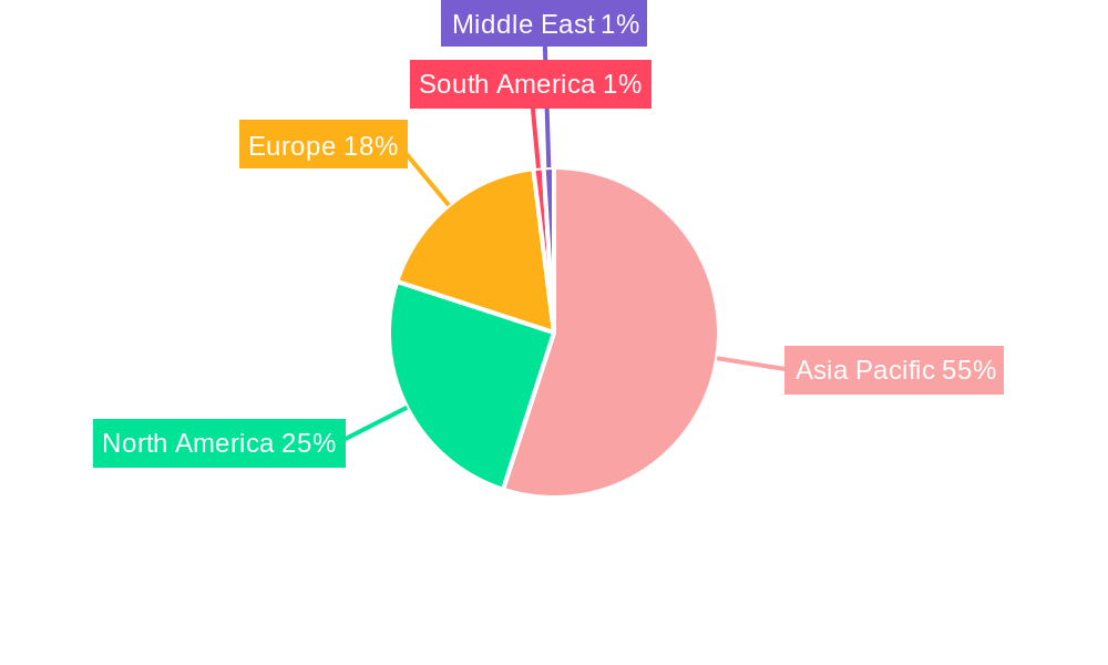 Neodymium Market Regional Share