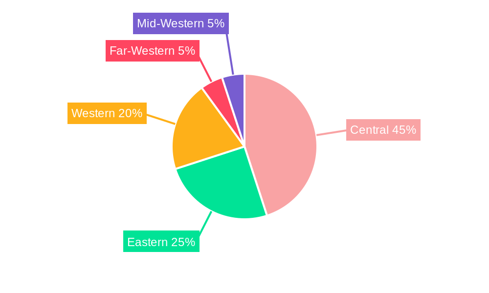 Nepal Telecommunication Industry Regional Share