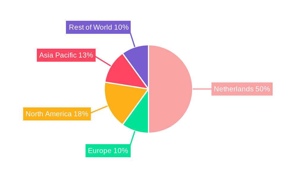 Netherlands In Vitro Diagnostic Industry Regional Share