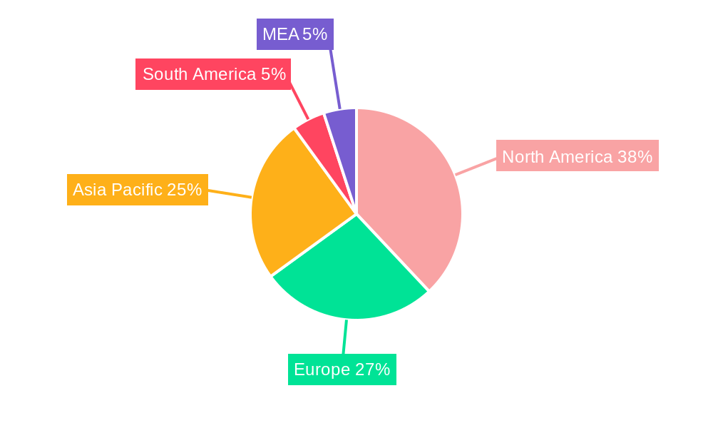 Network as a Service Market Regional Share