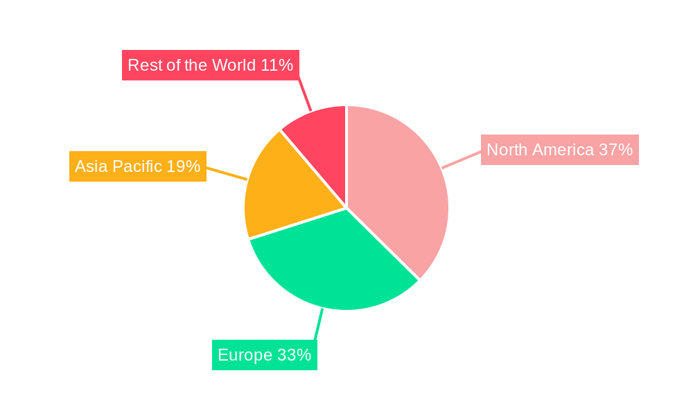 Neuromarketing Market Regional Share