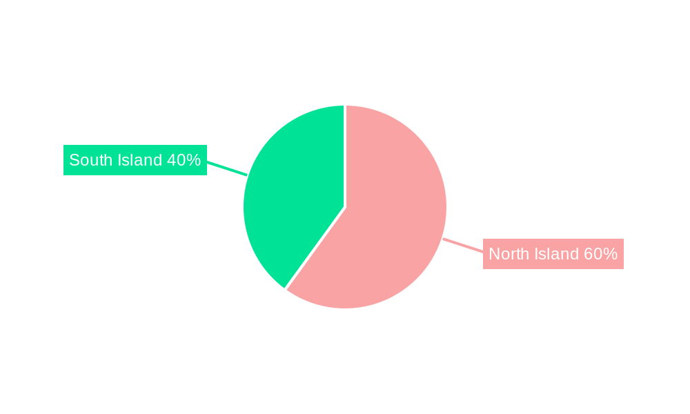 New Zealand ICT Market Regional Share