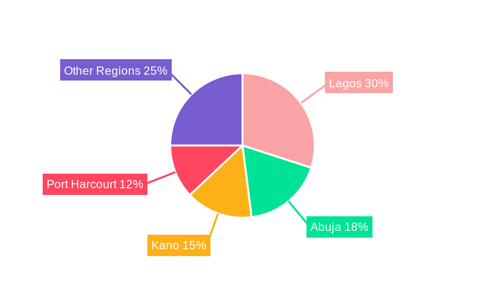 Nigeria Plastic Bottles Market Regional Share