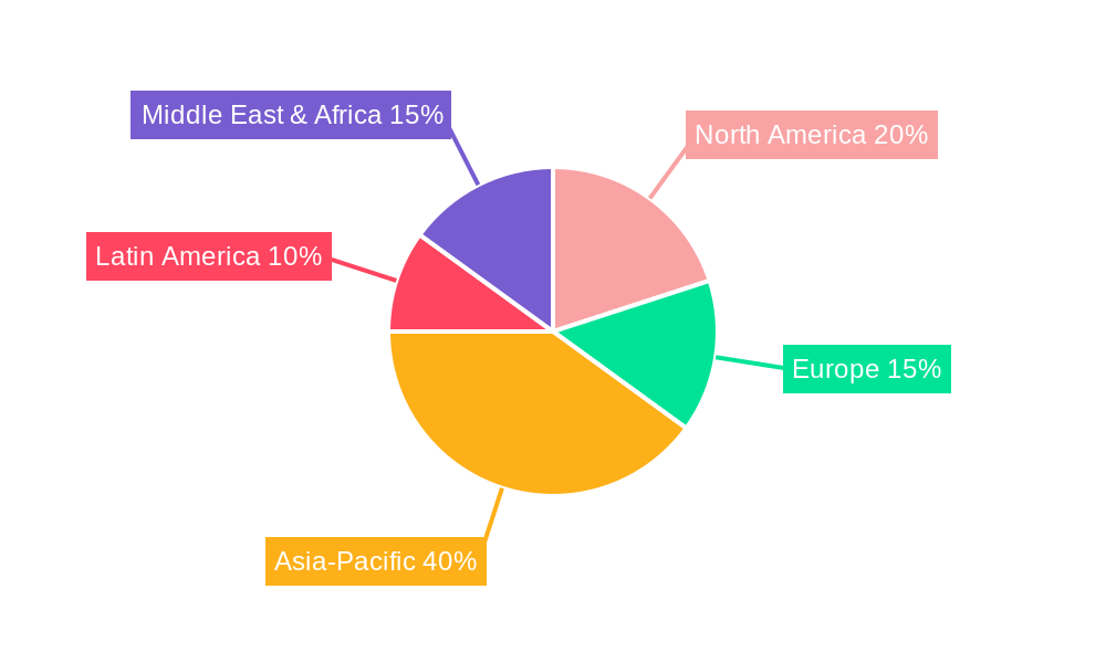 Nigeria Plastic Packaging Films Market Regional Share