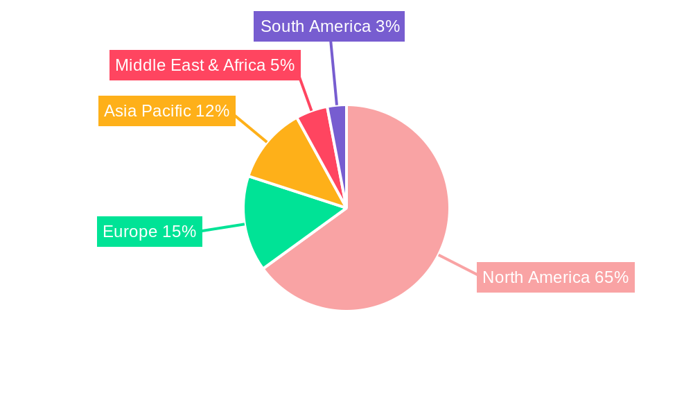 North America Artificial Lift Systems Market Regional Share