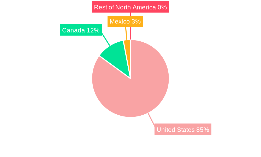 North America Construction Market Regional Share