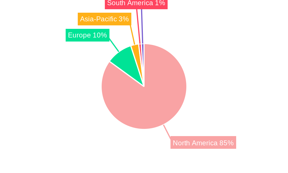 North America Herbicide Market Regional Share