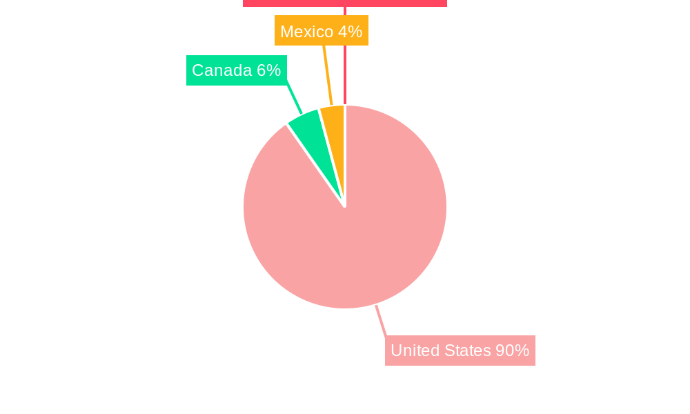 North America Non-dairy Ice Cream Market Regional Share