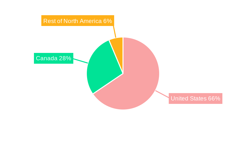 North America Oil Country Tubular Goods Market Regional Share