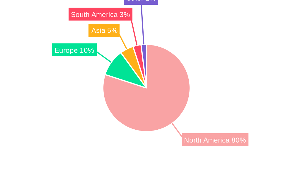 North America Orange Industry Regional Share