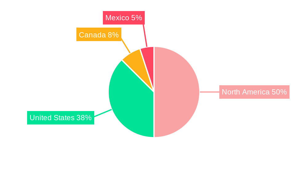 North America Real Estate Brokerage Market Regional Share