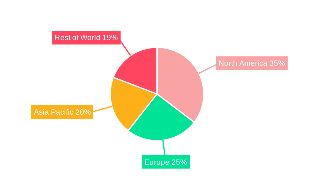 North America Safety Relay And Timers Market Regional Share